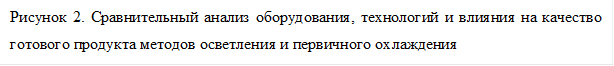Рисунок 2. Сравнительный анализ оборудования, технологий и влияния на качество готового продукта методов осветления и первичного охлаждения 

